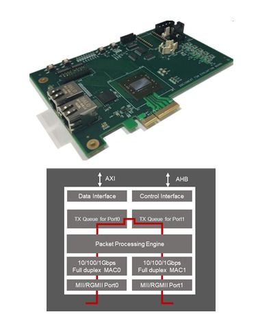 Socionext最新時間敏感網(wǎng)絡IP 為智慧工廠建設注入確定性網(wǎng)絡通信動力