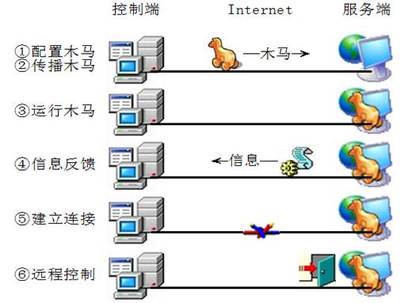 全屏顯示課程章節(jié) 網(wǎng)絡通信