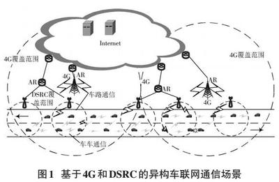 車聯(lián)網(wǎng)環(huán)境下4G與DSRC異構網(wǎng)絡切換機制研究
