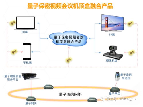 我國成功驗(yàn)證量子通信網(wǎng)絡(luò)可行性 量子“機(jī)頂盒”或成現(xiàn)實(shí)關(guān)鍵