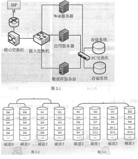 IPv6 over IPv4自動隧道技術實現(xiàn)分支機構間通信的設計與實現(xiàn)